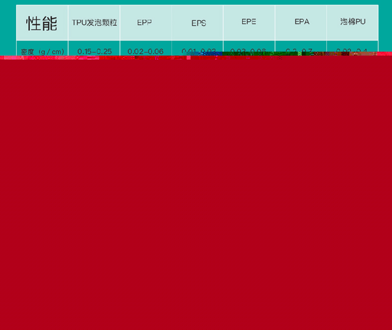 材料性能對(duì)比表