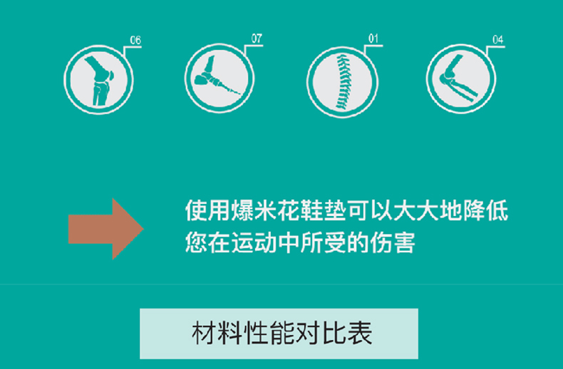 使用爆米花鞋墊可以大大的降低您在運(yùn)動(dòng)中所受的傷害