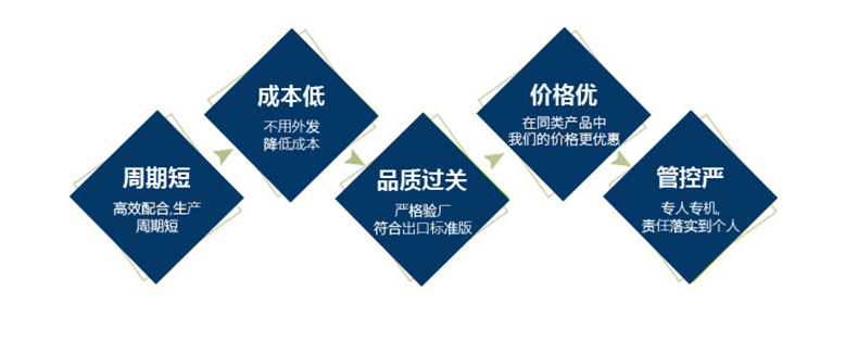 周期短，成本底，品質(zhì)過(guò)關(guān)，價(jià)格優(yōu)，管控嚴(yán)