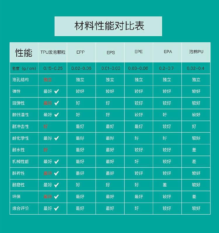 材料性能對比表