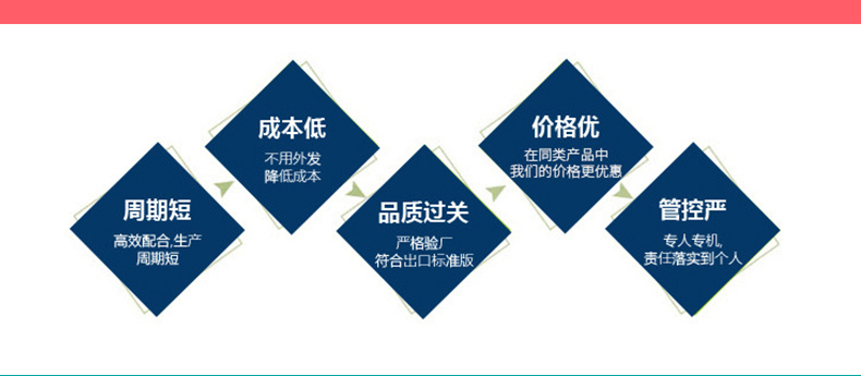 周期短，成本低，品質(zhì)過關(guān)，價(jià)格優(yōu)，管控嚴(yán)