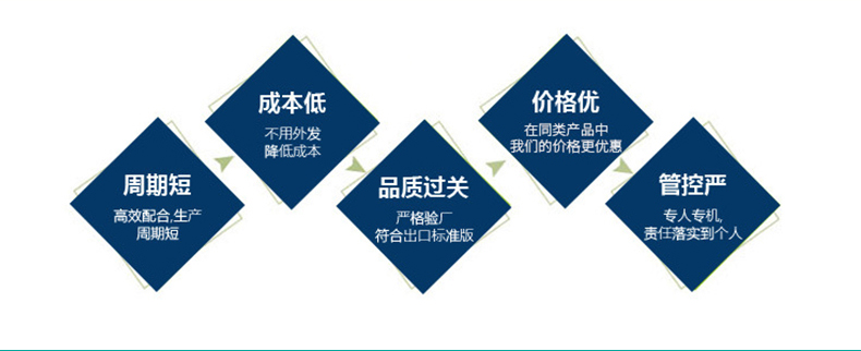 周期短，成本低，品質(zhì)過關(guān)，價(jià)格優(yōu)，管控嚴(yán)
