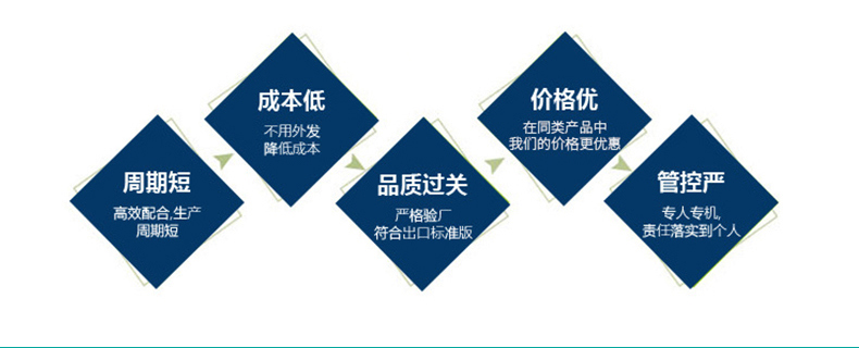 周期短，成本低，品質(zhì)過關(guān)，價格優(yōu)，管控嚴