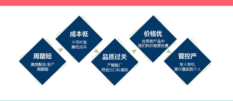 周期短，成本低，品質(zhì)過(guò)關(guān)，價(jià)格優(yōu)，管控嚴(yán)