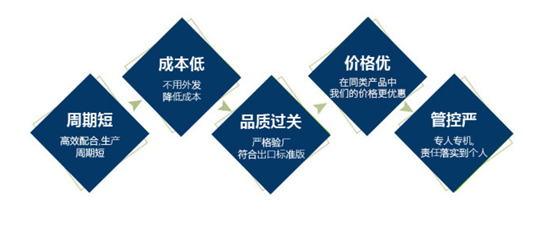 周期短，成本底，價(jià)格優(yōu)，品質(zhì)過關(guān)，管控嚴(yán)