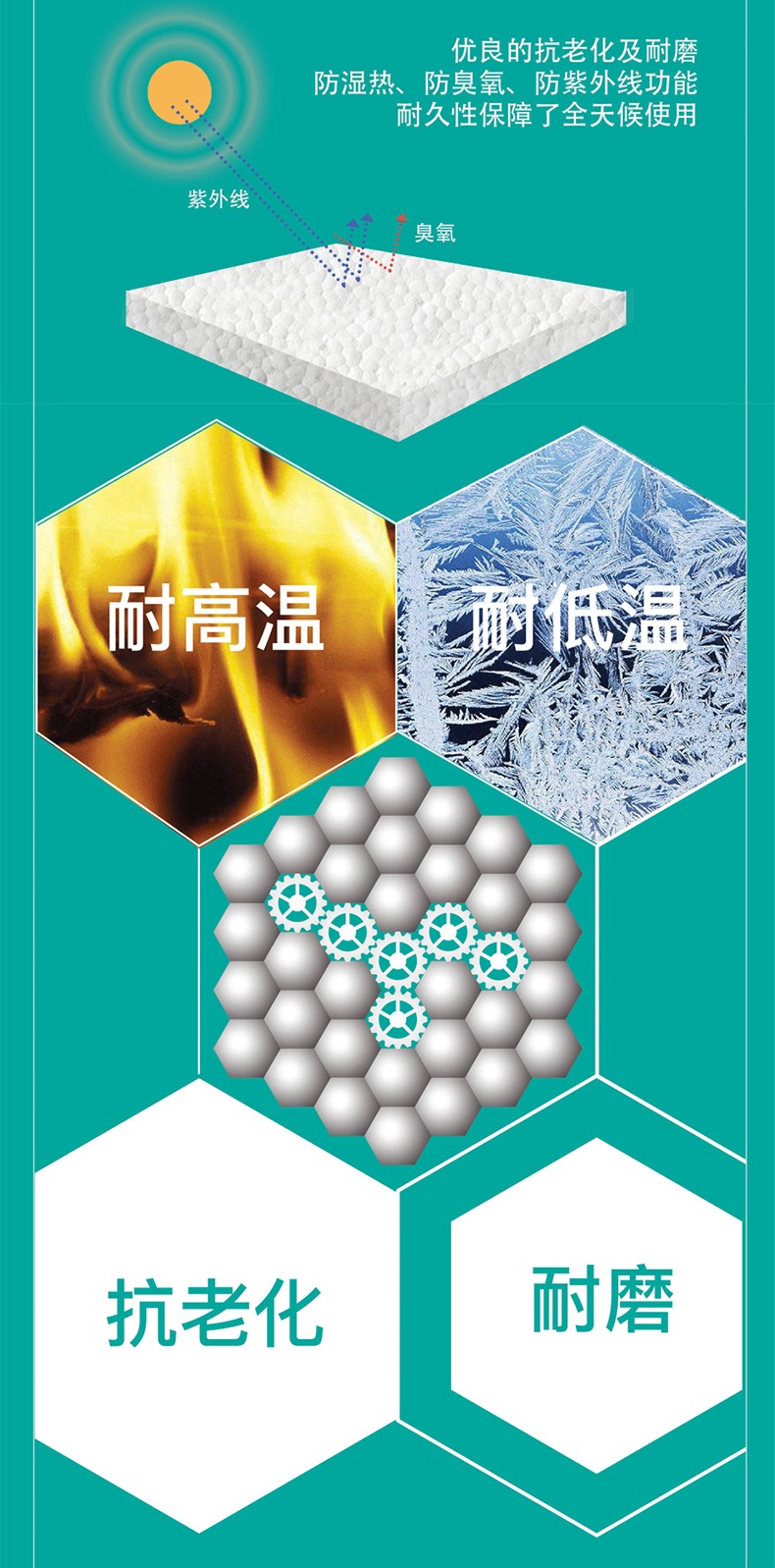 耐高溫，耐低溫