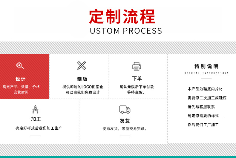定制流程