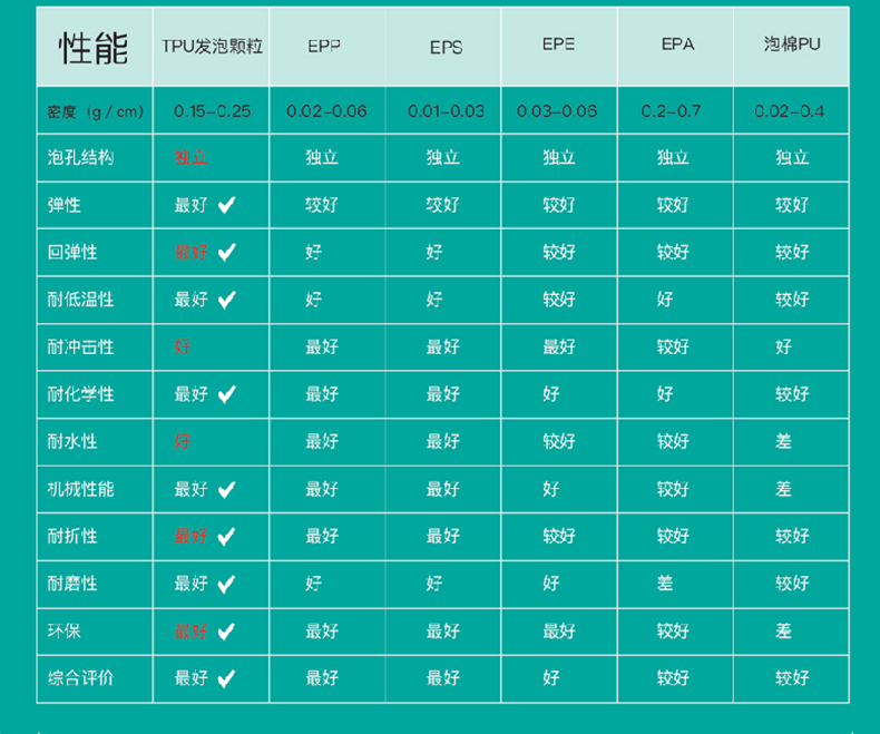 材料性能對(duì)比表