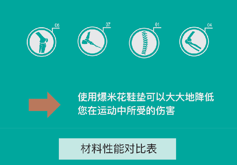 材料性能對(duì)比