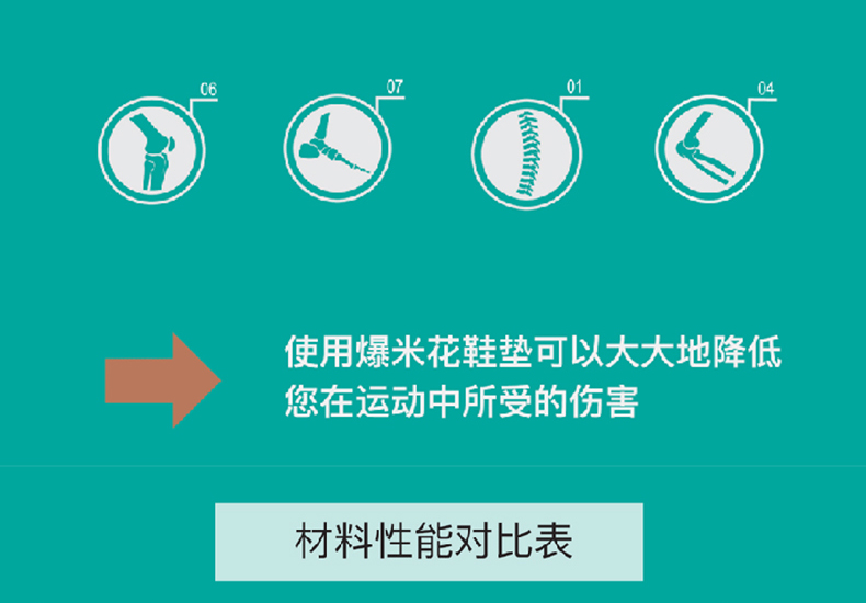 材料性能對(duì)比