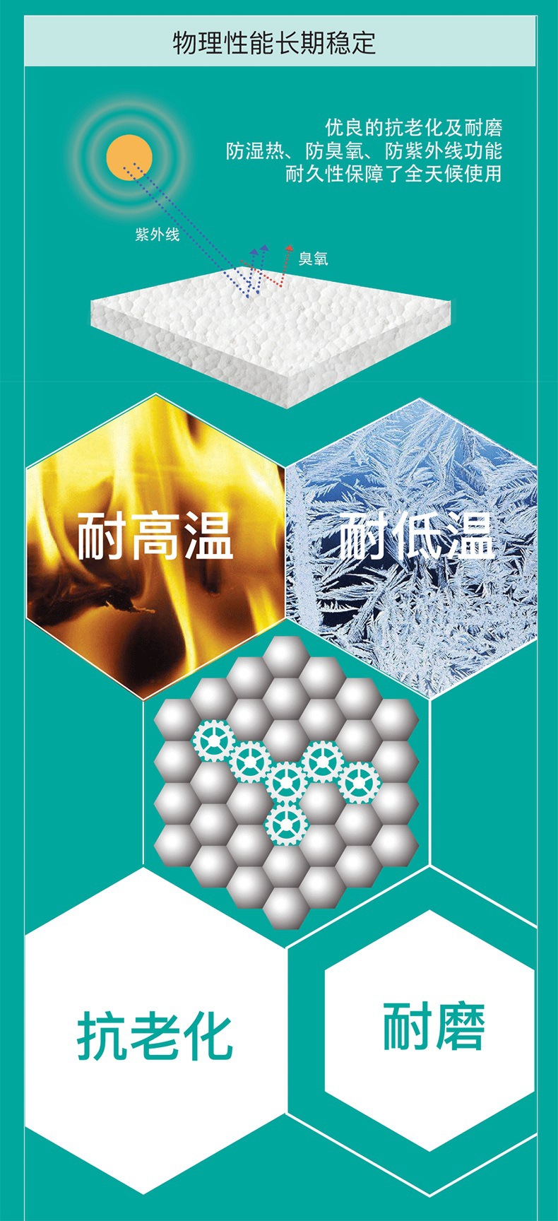 物理性能長期穩(wěn)定