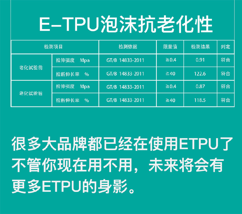 etpu泡沫抗老化性，很多大品牌都已經(jīng)在使用etpu了，不管你現(xiàn)在用不用，未來將會有更多etpu的身影