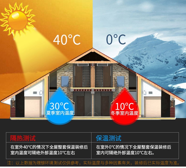 保溫隔熱，體感舒適