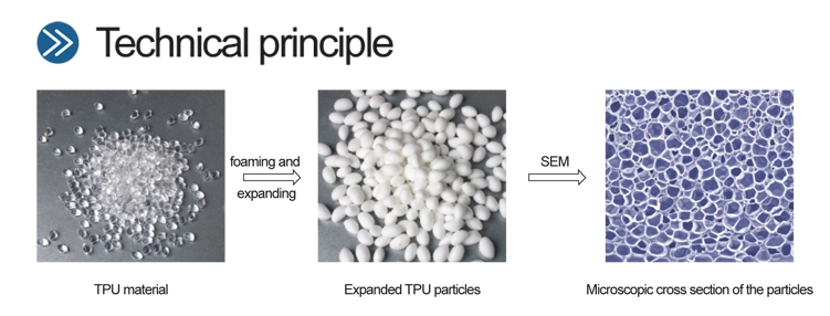 E-TPU insole for sport shoes